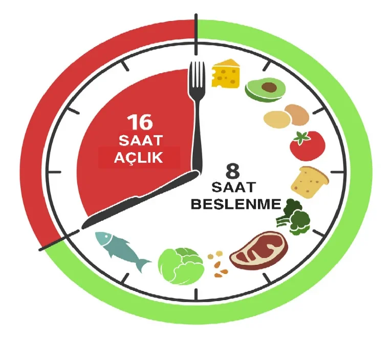 aralıklı oruç nedir 1
