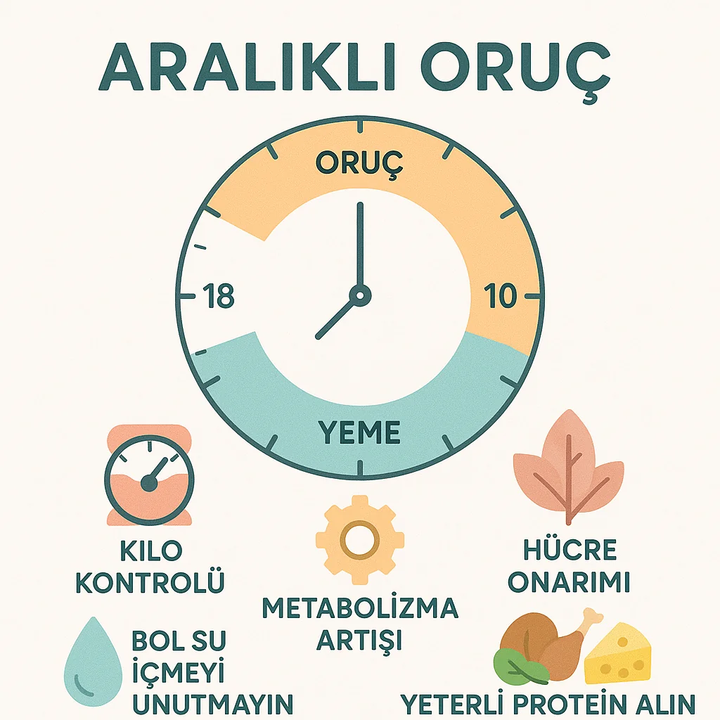 aralıklı oruç nedir